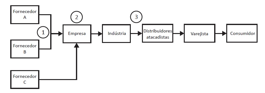 diagrama