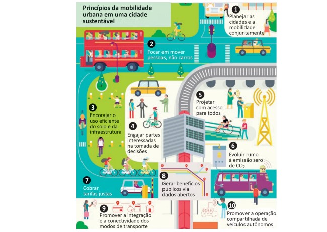 infográfico