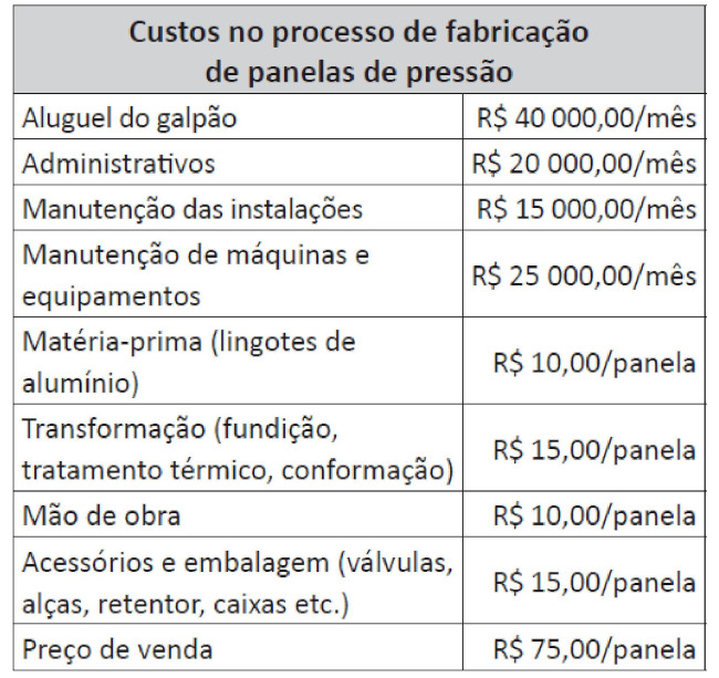 tabela